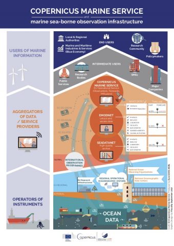 CopernicusMarineService Insitu Observation infrastructure Sept.2017